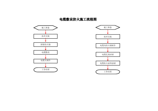 电缆敷设流程及安全措施