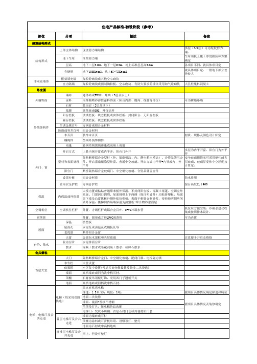 2-产品配置标准(初设阶段)