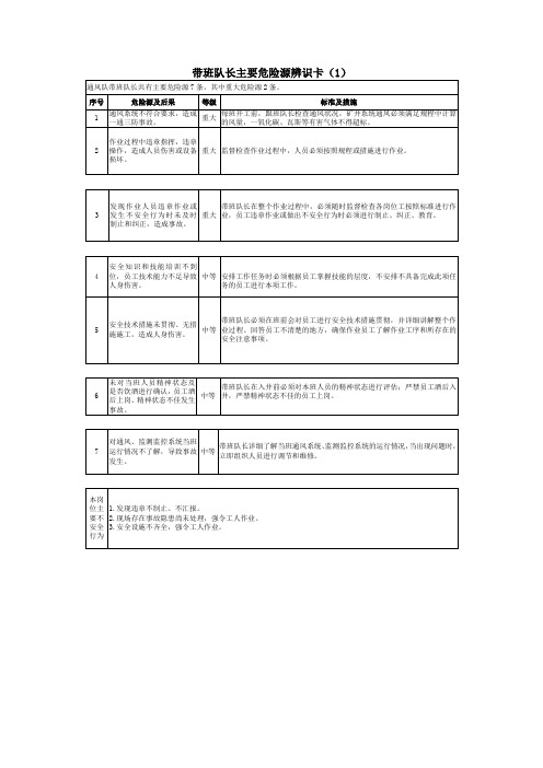 通风队危险源辨识1