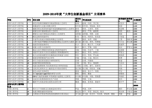 2009-2010学年大学生创新基金项目立项清单