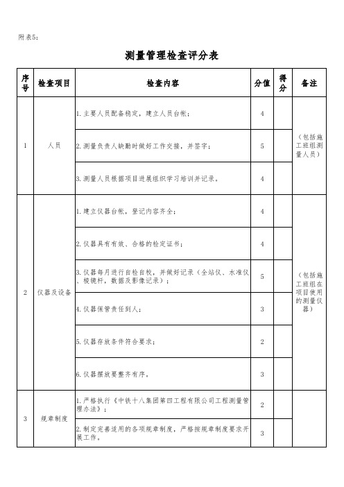 测量管理检查评分表