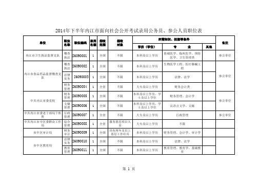 1277_2014年下半年内江市面向社会公开考试录用公务员、参公人员职位表