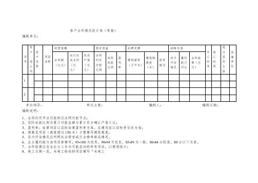 客户合作情况统计表(季报)