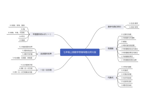 七年级上册数学思维导图北师大版