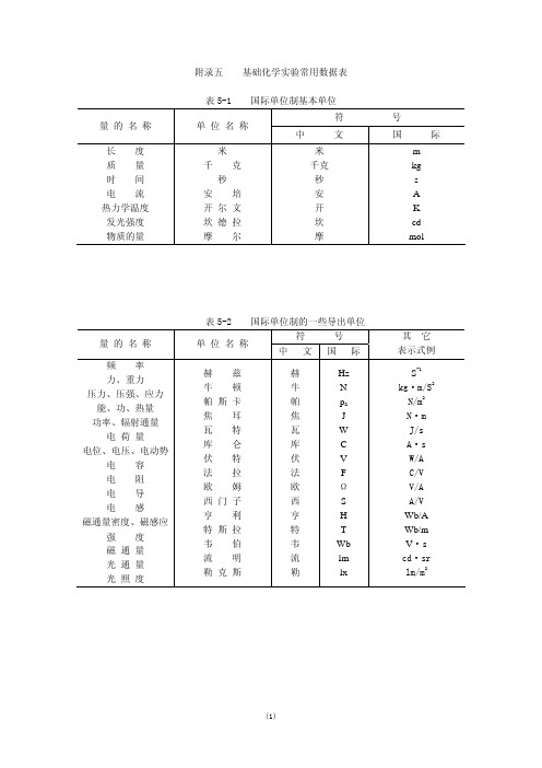 附录五基础化学常用数据表