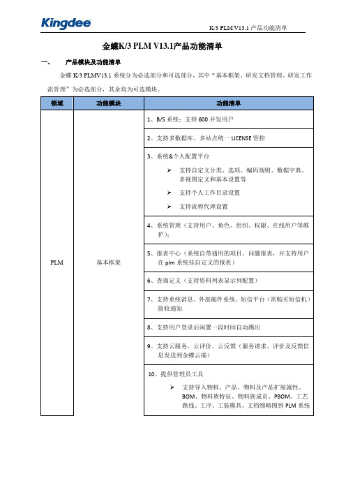 金蝶K3 PLM V13.1产品功能清单