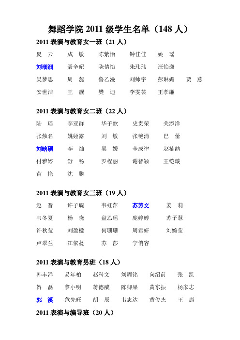 舞蹈学院2011级学生名单