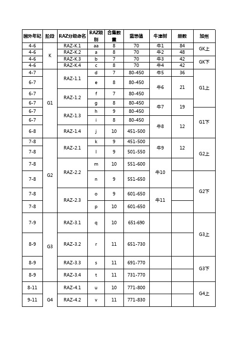 英文读物各类对应对照表