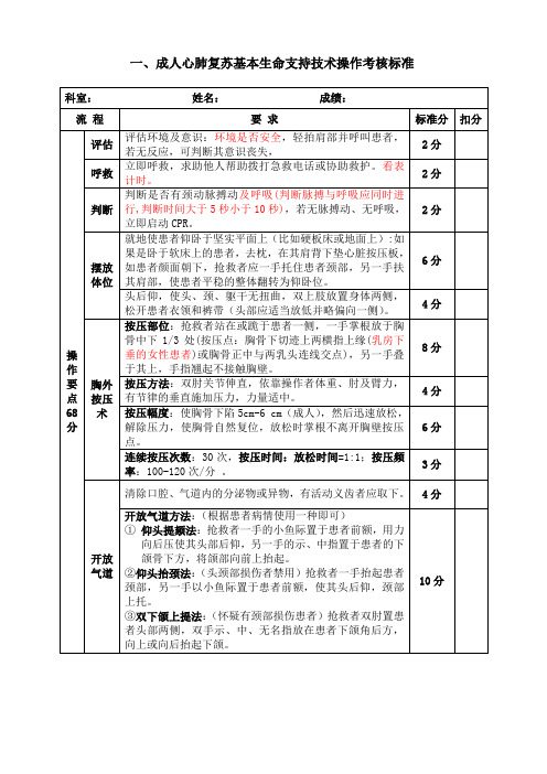 心肺复苏 简易呼吸器操作标准