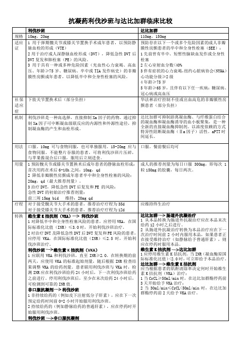 抗凝药利伐沙班与达比加群比较