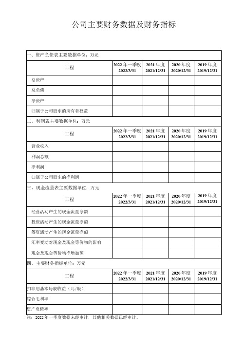 公司主要财务数据及财务指标