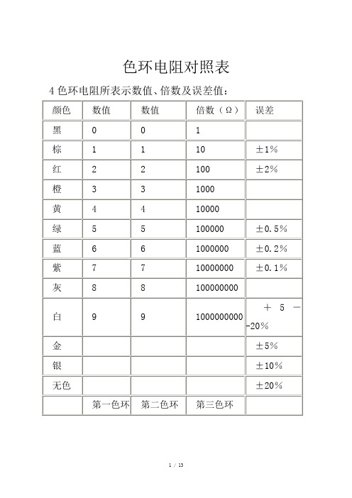 色环电阻对照表