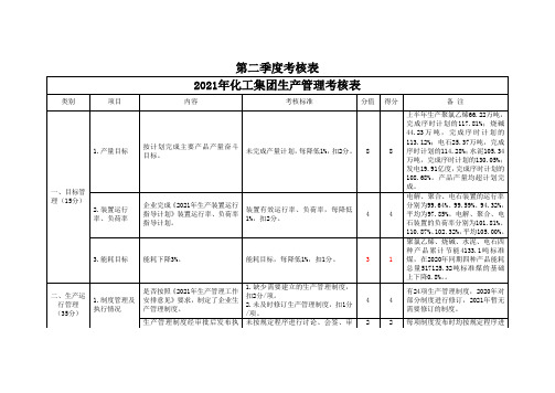 2021年第三季度化工集团生产考核表 