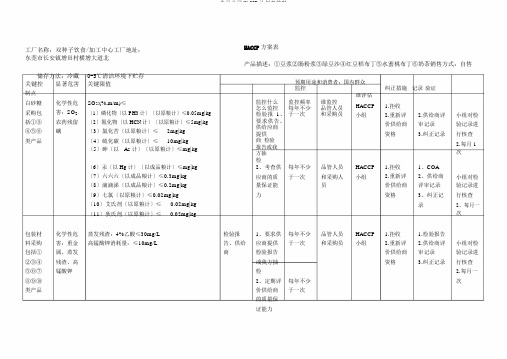 食品公司HACCP计划表饮料