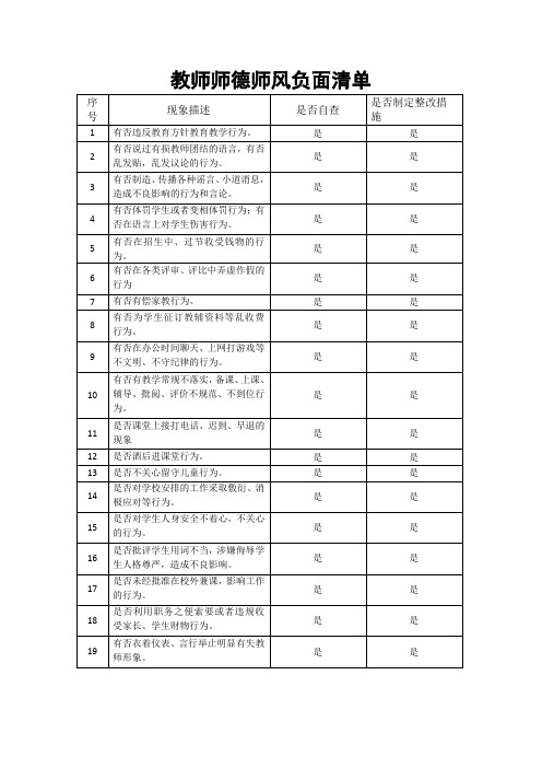 教师师德师风负面清单