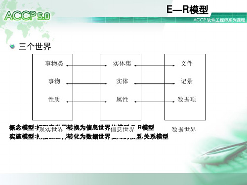 学校E-R图绘制