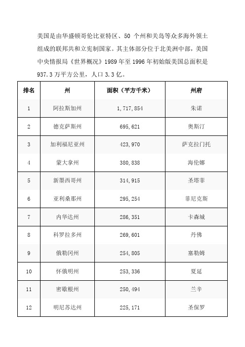 美国50个州面积排名