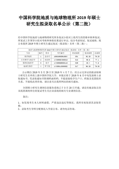 中国科学院地质与地球物理所2019年硕士研究生拟录取名单公示(第二批)