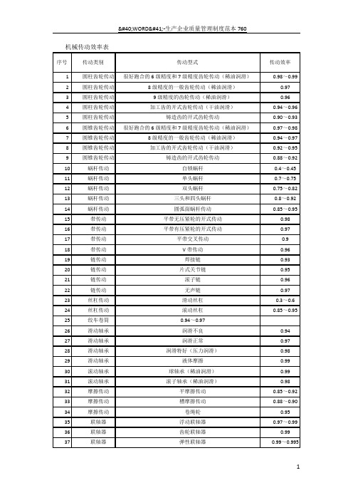 各种机械传动效率对比表