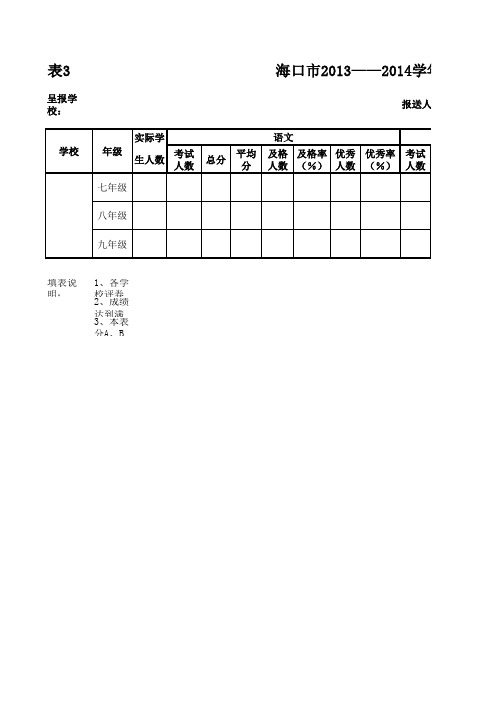 期末质量分析2014.1.20