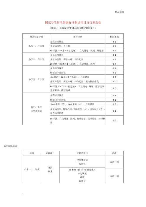 国家学生体质健康标准测试项目及权重系数