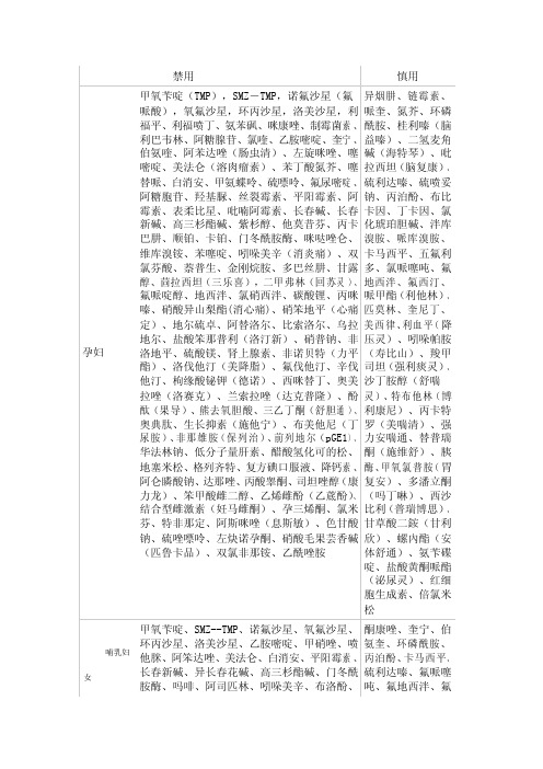 药物禁用与慎用全表