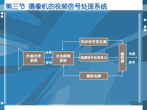 1-4 摄像机的视频信号处理系统