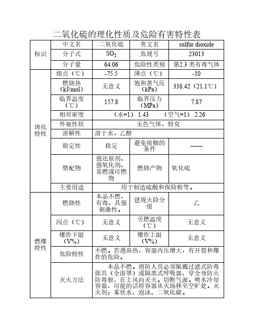 二氧化硫的理化性质及危险    有害特性表