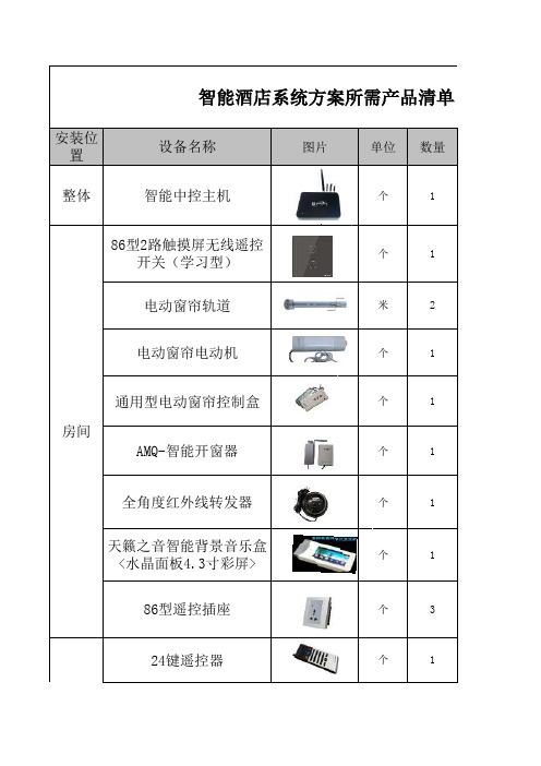 智能酒店所需设备清单