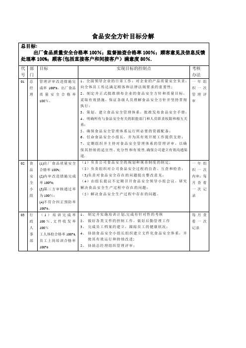 食品安全方针目标分解42900