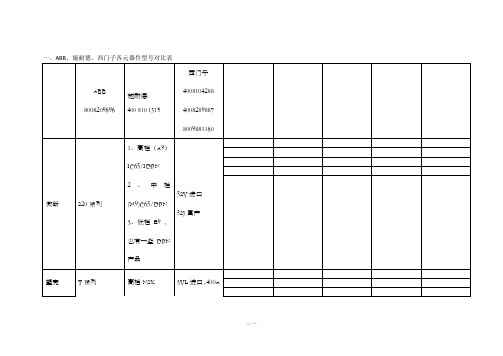 ABB施耐德西门子各元器件对比表