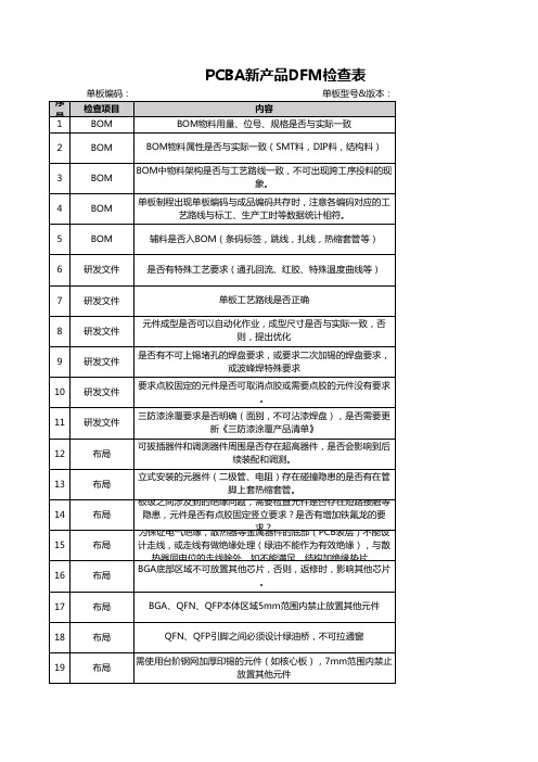 PCBA新产品DFM检查表(完整版)