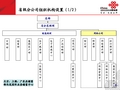 中国联通省公司组织架构图