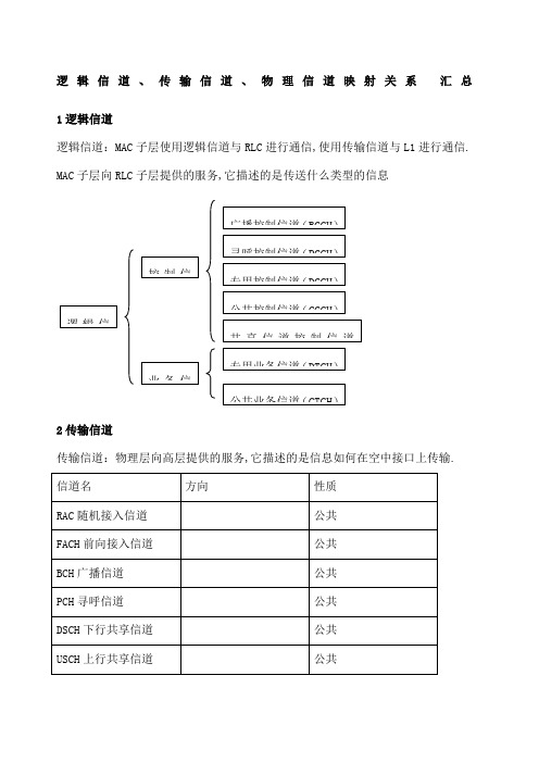 逻辑信道传输信道物理信道映射关系汇总