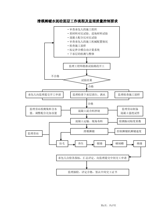 路面施工作业指导书要点