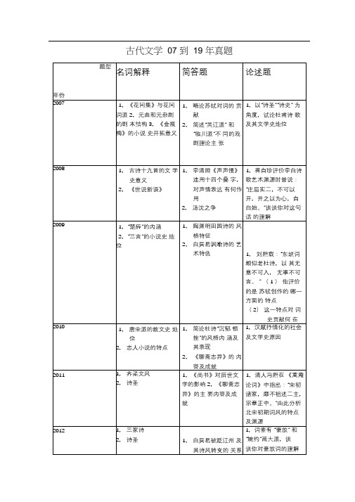 西南大学古代文学真题分析