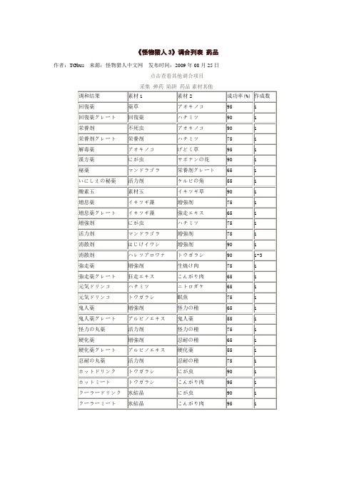 《怪物猎人3》调和列表