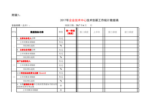 企业技术中心创新工作统计数据表