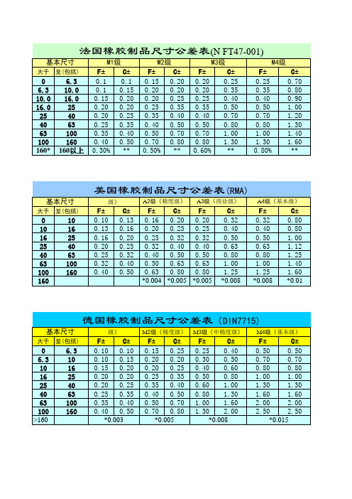 橡胶产品公差标准(各国标准)