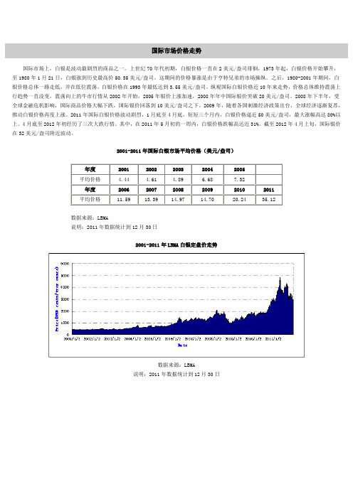 银价格走势及影响因素