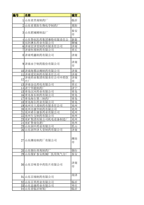 山东省制药企业名录