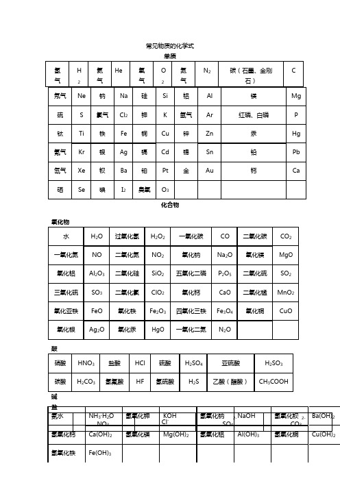 初三化学【必知重点难点】