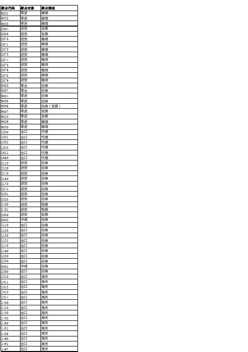 外贸企业不予受理疑点表xls - 广东省国家税务局