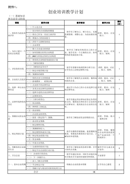 创业培训教学计划