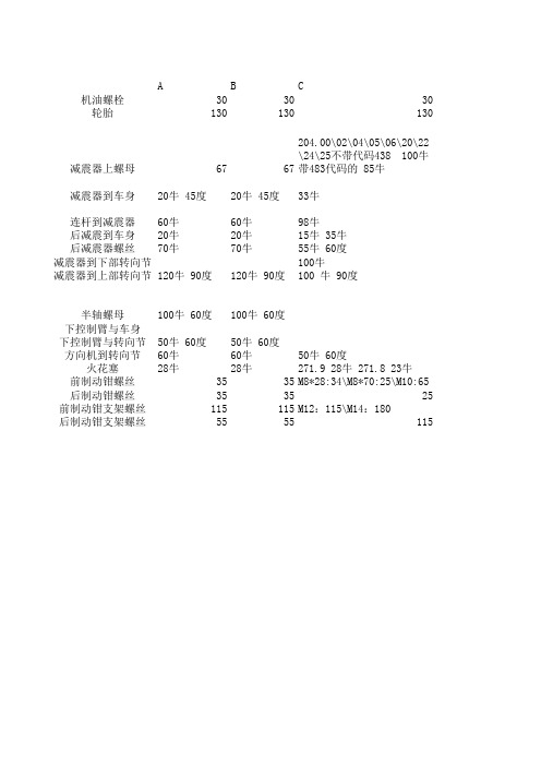 奔驰车型常用扭矩