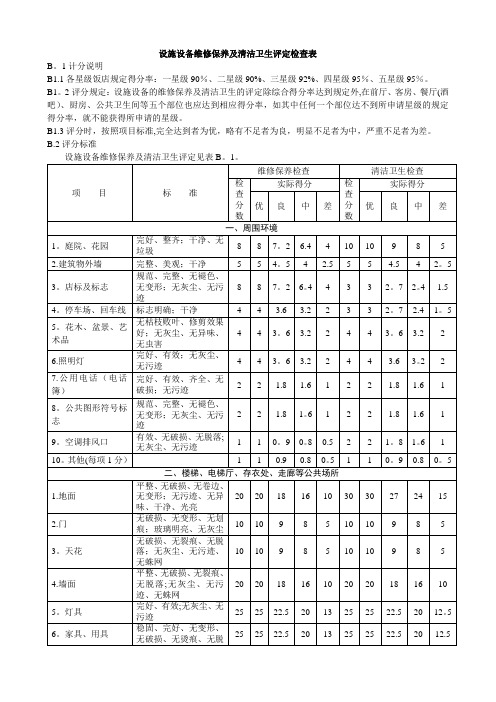 酒店设施设备维修保养及清洁卫生评定检查表