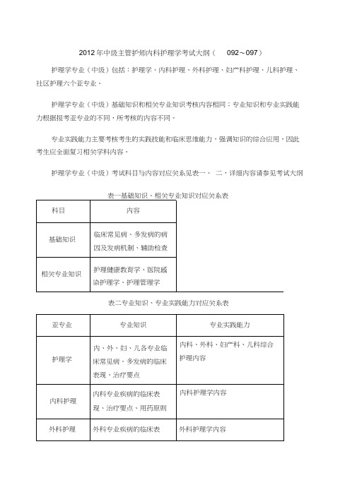 中级主管护师考试大纲内科护理学