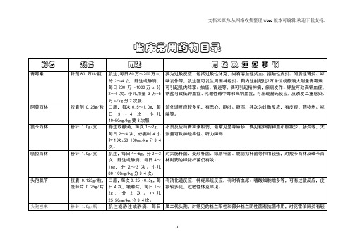 临床常用针剂药物目录