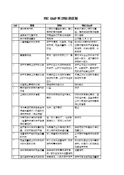 PRC G P和IFRS的区别