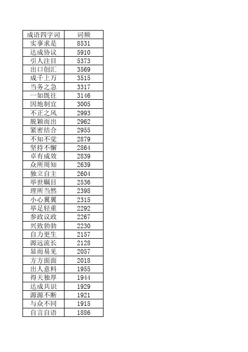 常用2246个成语和四字词按频率排序(词频表)